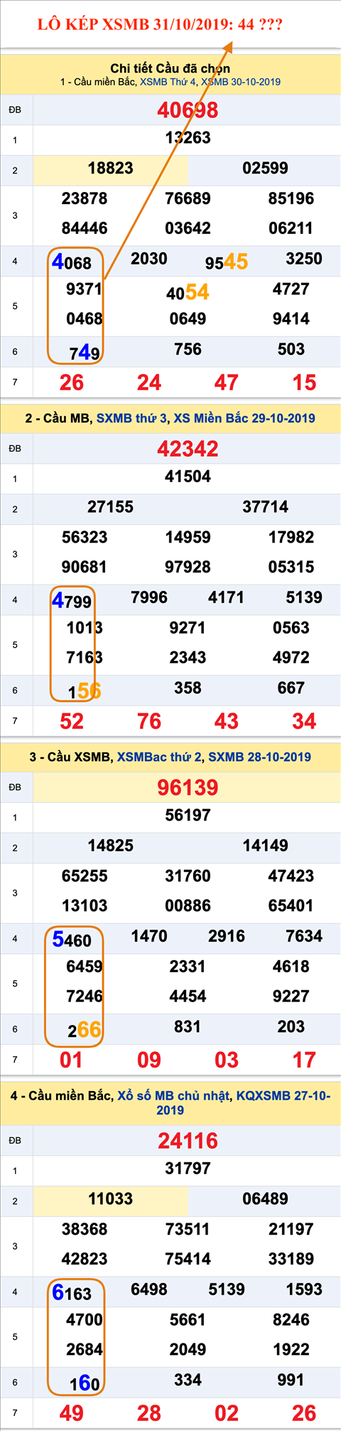 Tham khao an so kep thu nhat - Lo kep XSMB 31-10-2019 Tham khao an so kep thu nhat - Lo kep XSMB 31-10-2019